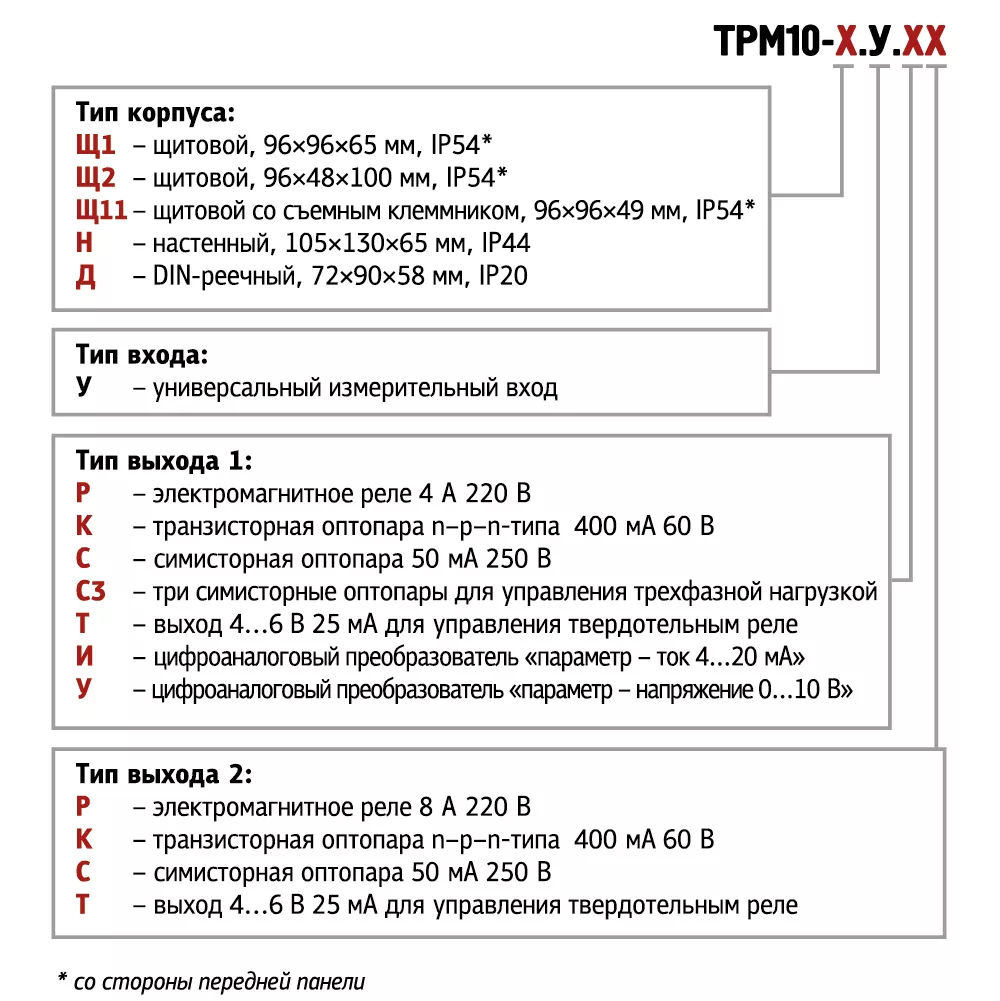 Купить Измеритель ПИД-регулятор одноканальный ОВЕН ТРМ10 от 6480 руб с НДС  в Санкт-Петербурге | ОВЕН Санкт-Петербург